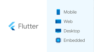 Mobile Application using Flutter